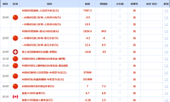 <strong>CWG资讯：商业构和</strong>